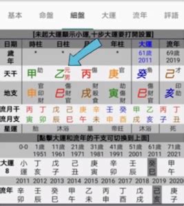 八字點睇|八字新手教學 怎樣看你的八字命盤 命盤上的資料都代。